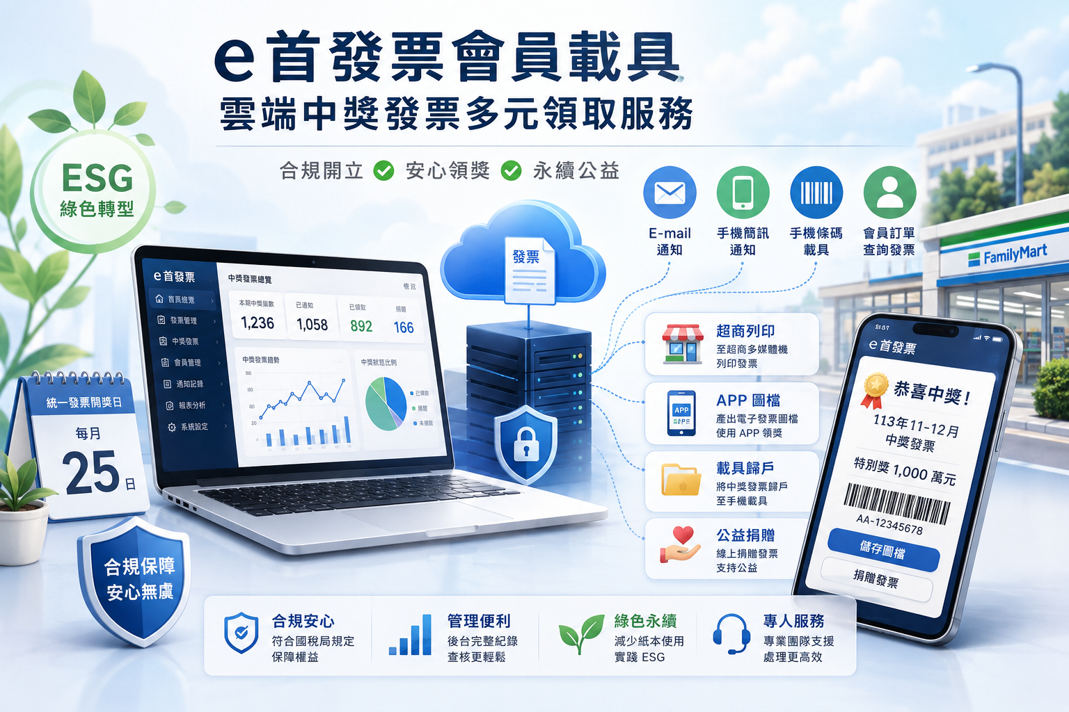 雲端發票中獎通知義務有哪些？會員載具合規與領獎完整說明 文章配圖
